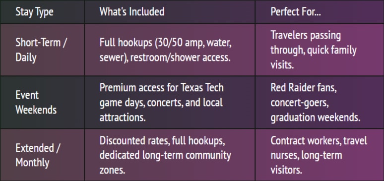 Rate & Stay Options